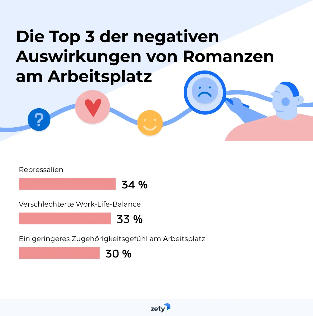 negative Effekte von Arbeitsplatz-Romanzen