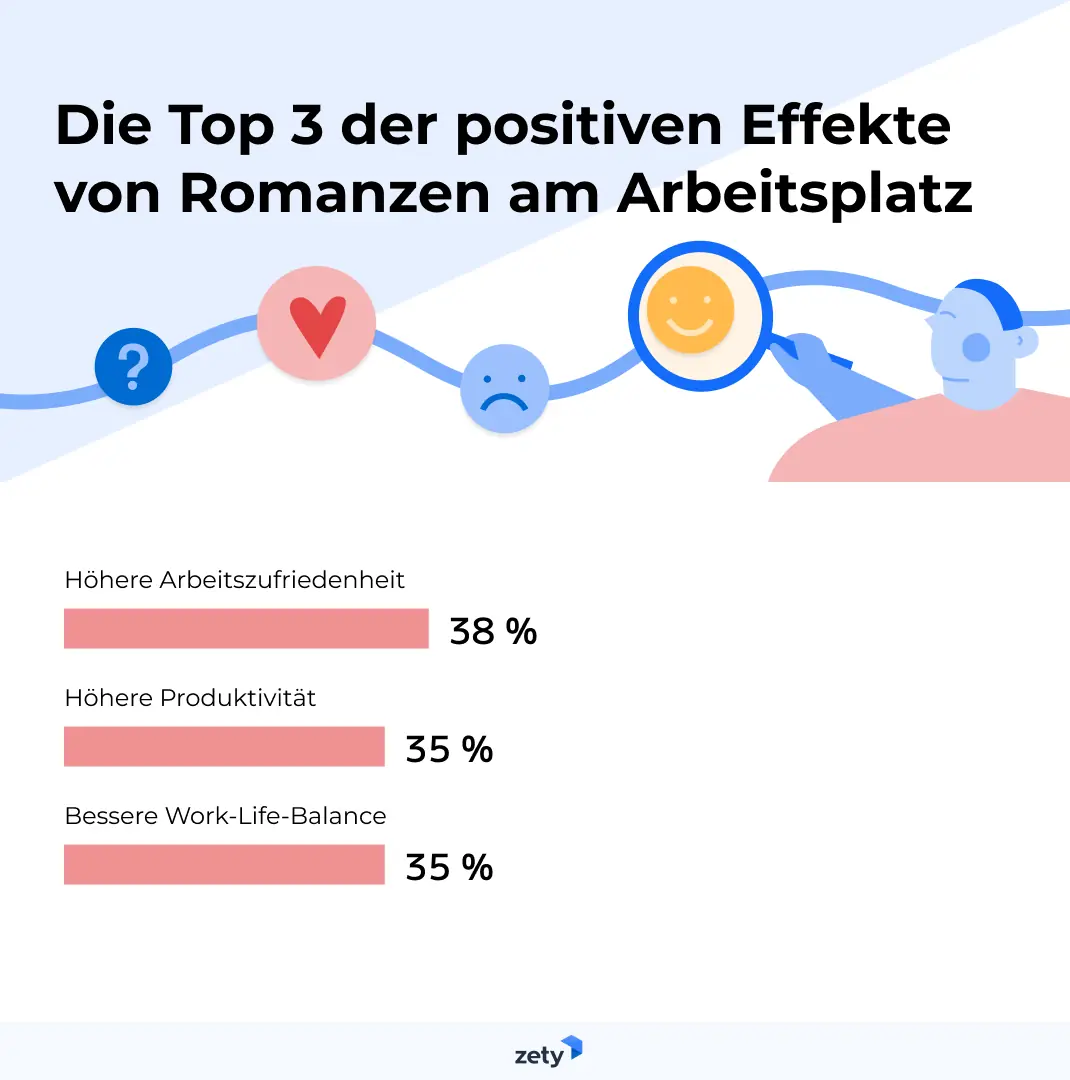 Positive Effekte von Liebesbeziehungen am Arbeitsplatz