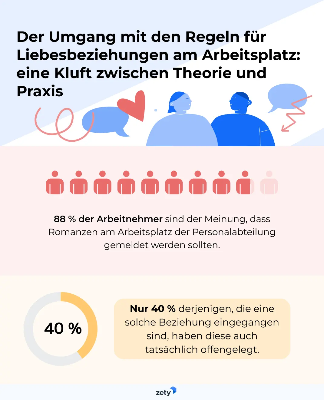 Regeln für Liebesbeziehungen am Arbeitsplatz