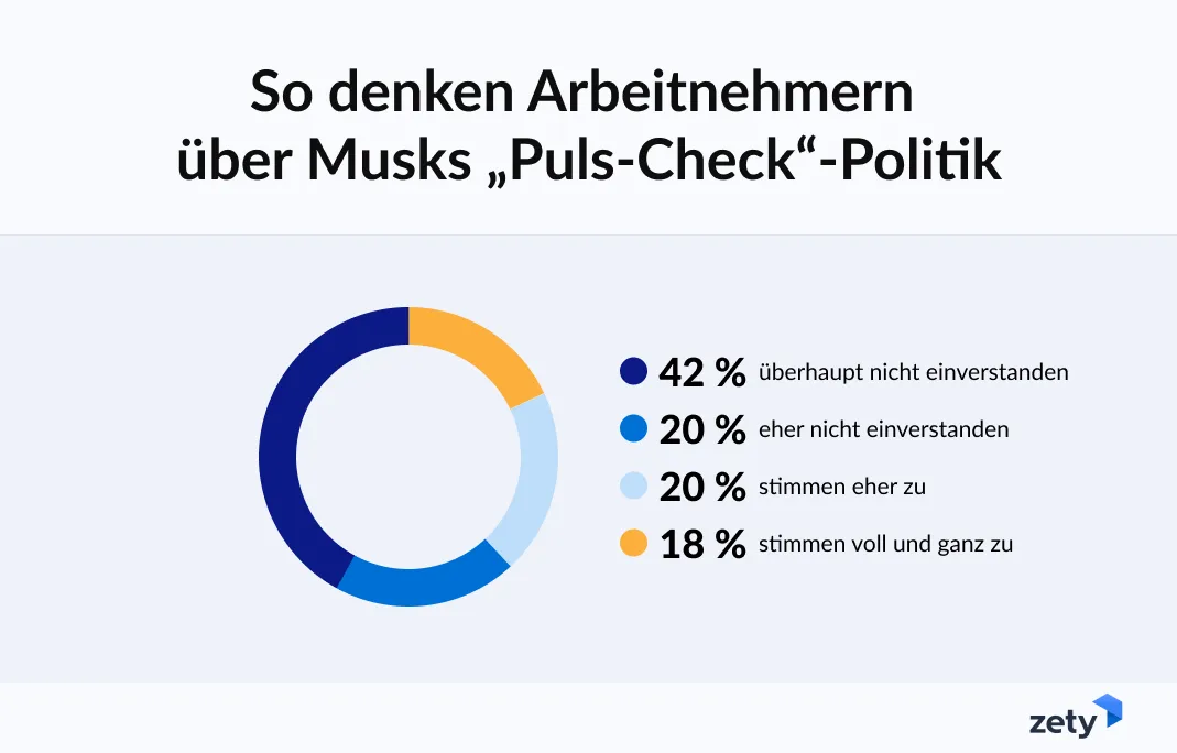 meinung von arbeitnehmern zu puls check politik
