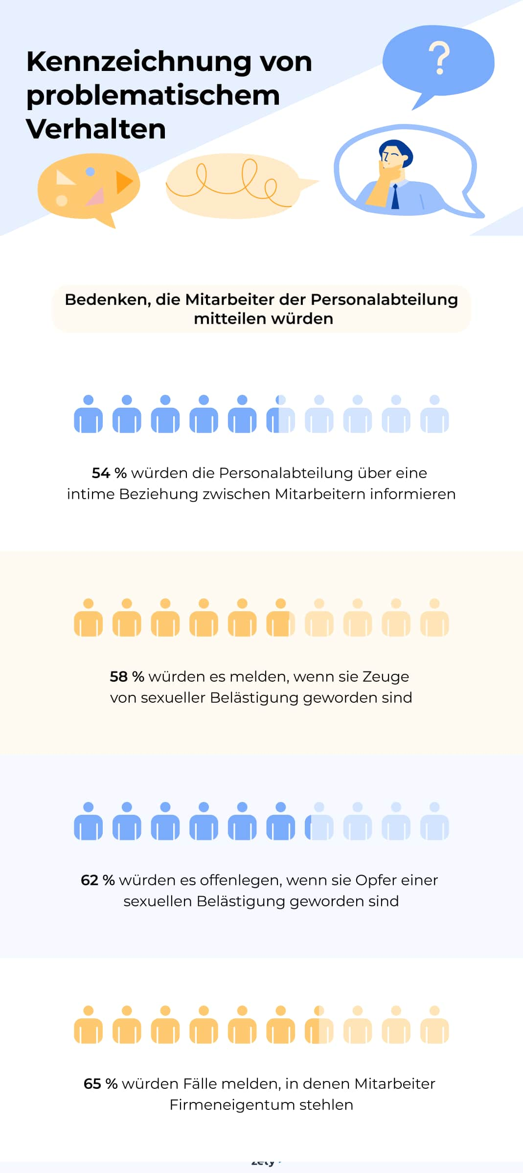 an die personalabteilung gemeldete probleme