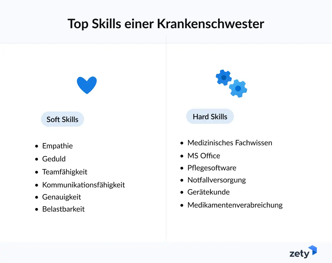 bewerbung krankenschwester