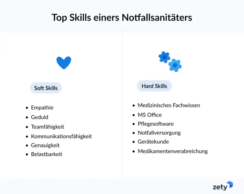 bewerbung notfallsanitaeter