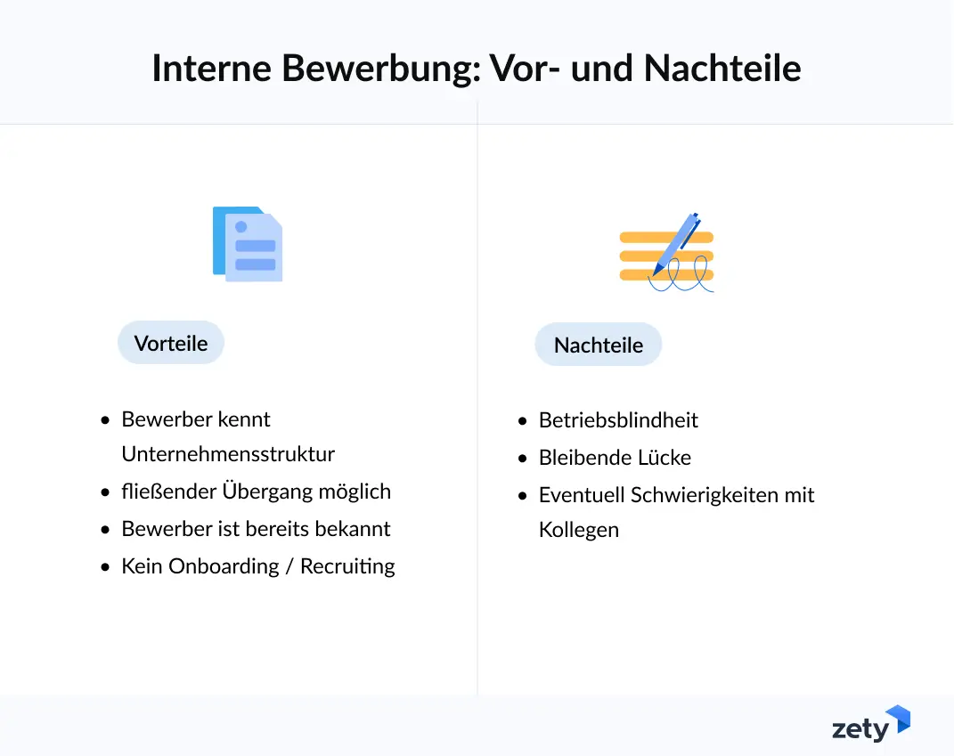 interne bewerbung