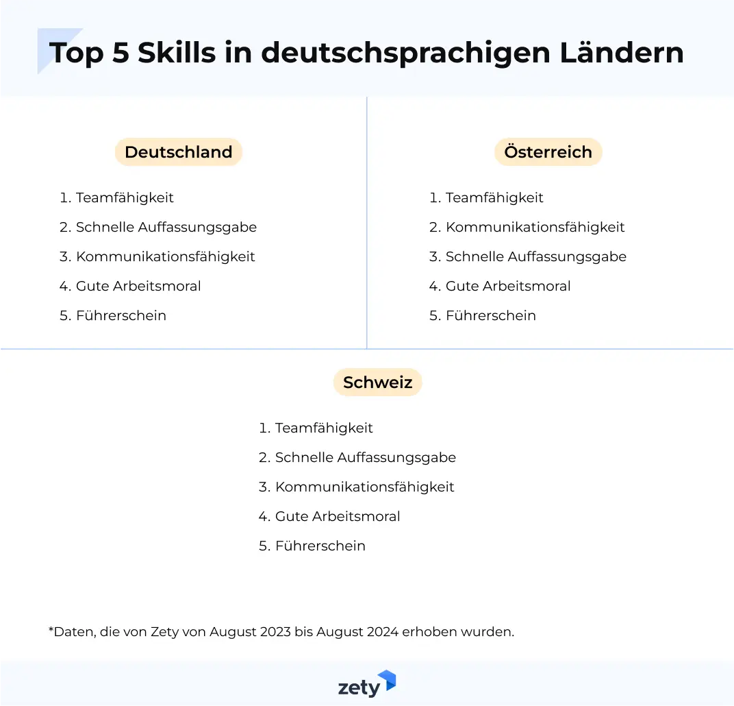 top 5 skills in deutchsprachigen lebenläufen