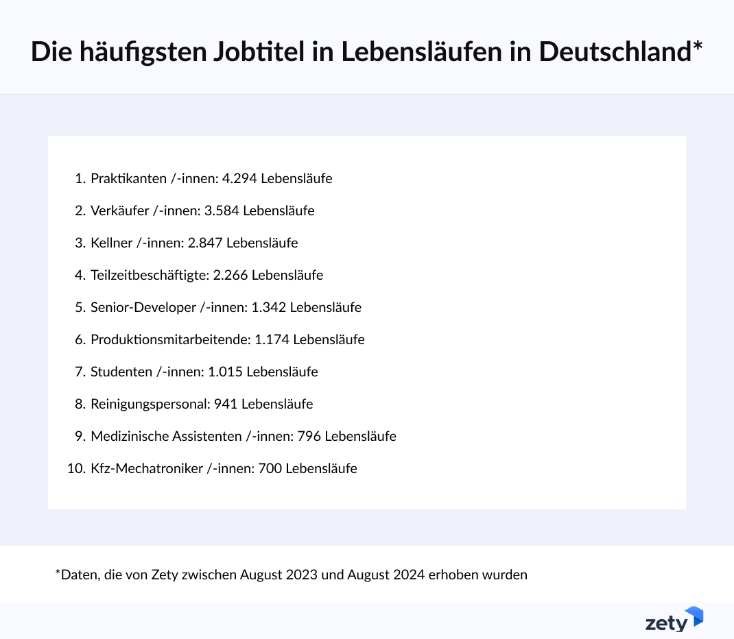 Berufsbezeichnungen mit den meisten im letzten Jahr erstellten Lebensläufen Deutschland