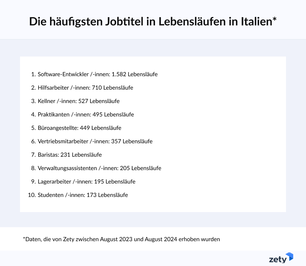 Berufsbezeichnungen mit den meisten im letzten Jahr erstellten Lebensläufen Italien