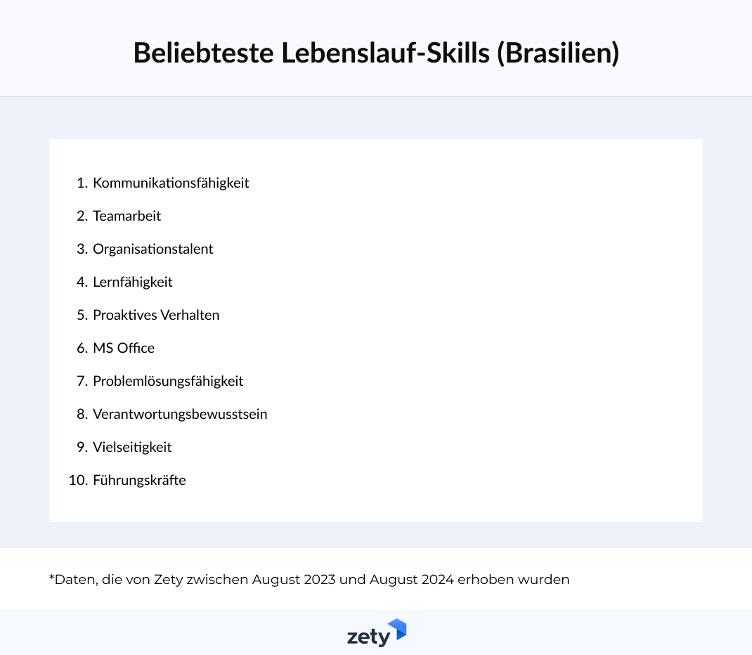 beliebteste lebenslauf-skills in brasilien