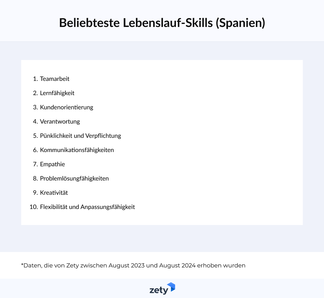 beliebteste lebenslauf-skills in spanien