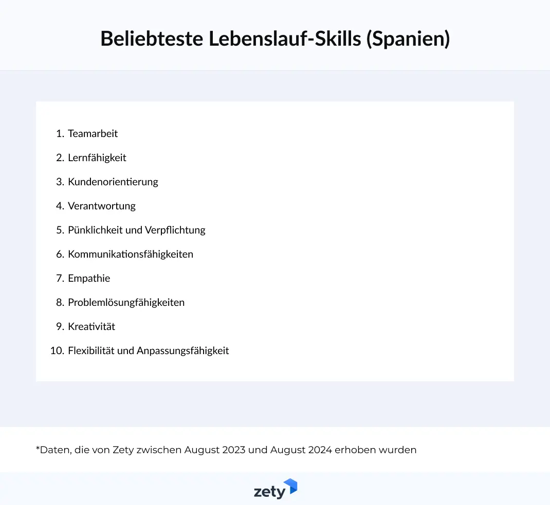 beliebteste lebenslauf-skills in spanien